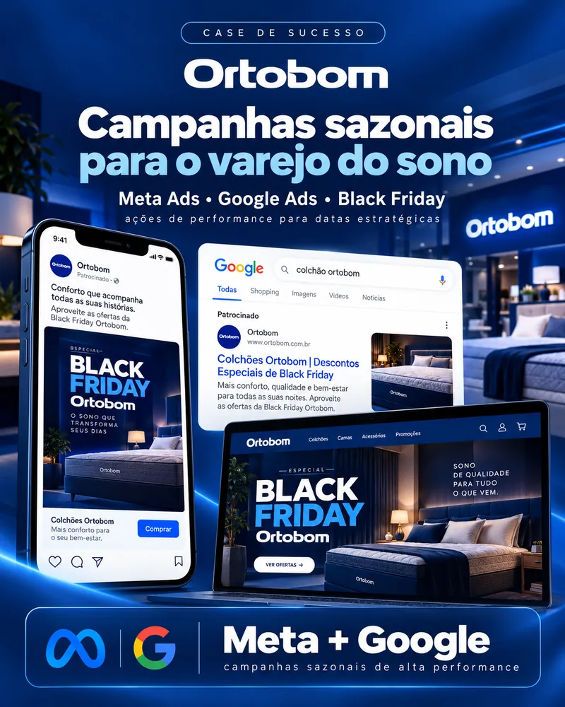 Case de sucesso Ortobom: campanhas sazonais para o varejo do sono com Meta Ads e Google Ads, incluindo Black Friday.